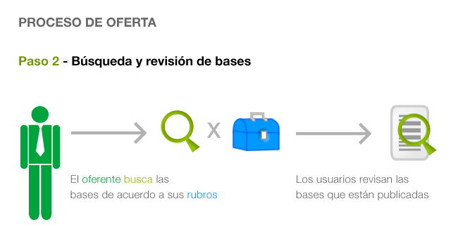 Proceso de compra. Paso 2
